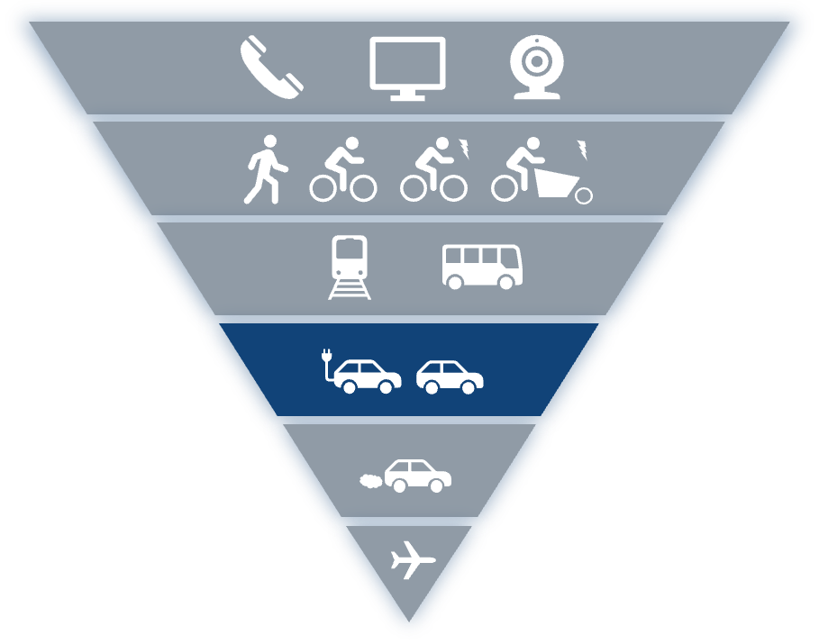 Shared car use